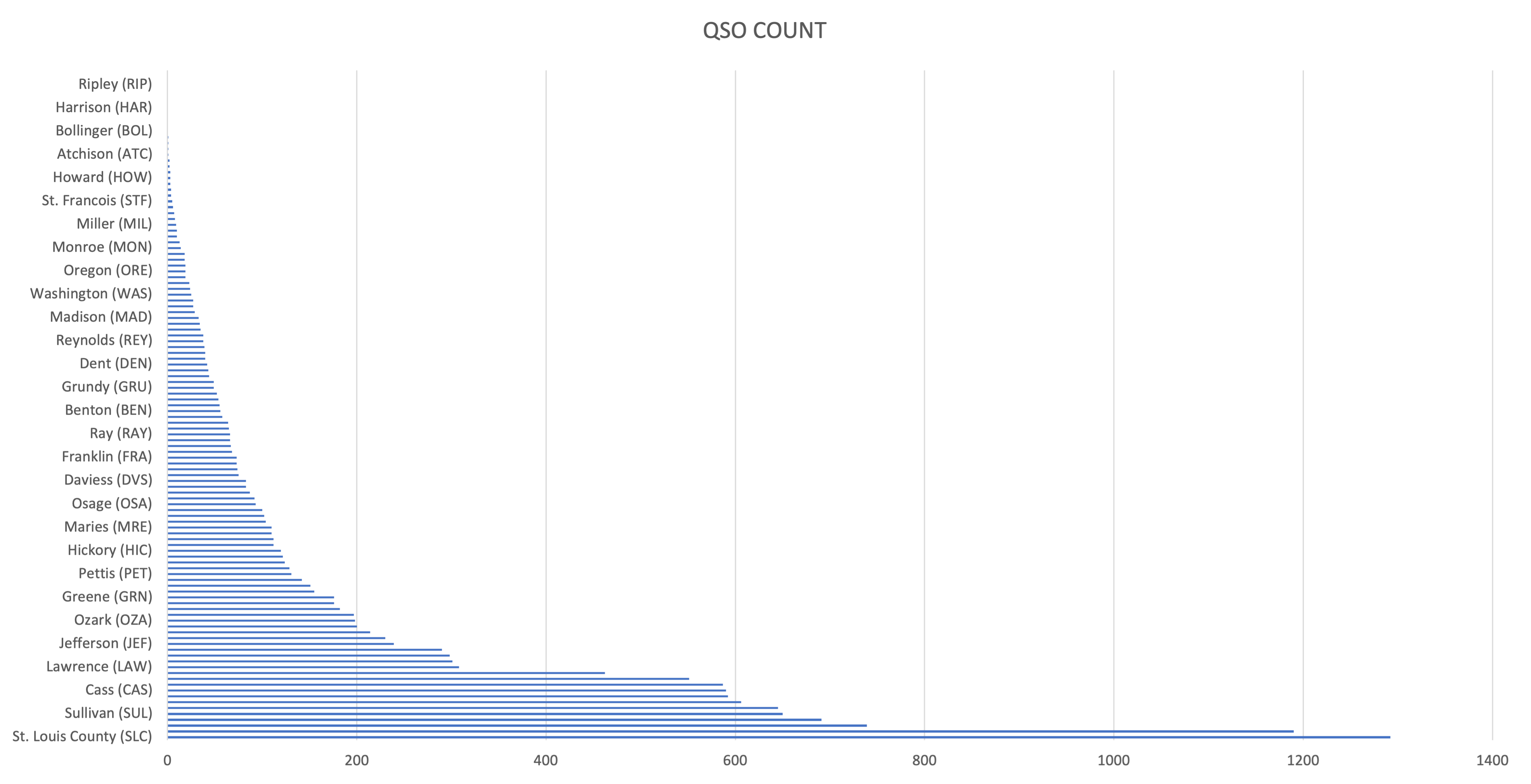 moqp2021stats4